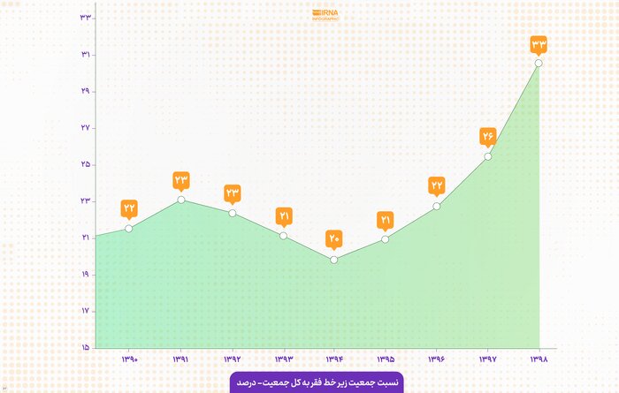 سرخطهای فقرزدایی در سیستان و بلوچستان
