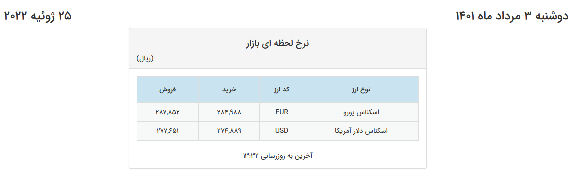 تداوم کاهش قیمت دلار و یورو در صرافیهای بانکی