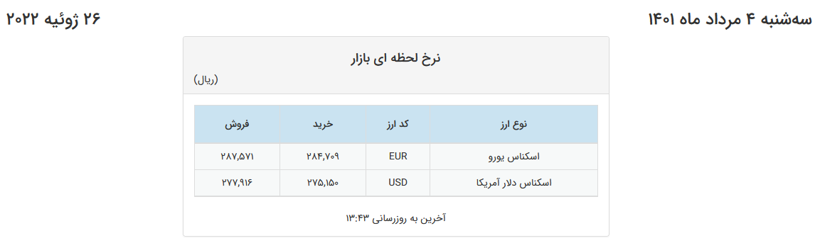 قیمت دلار در صرافیهای بانکی افزایش و یورو کاهش یافت