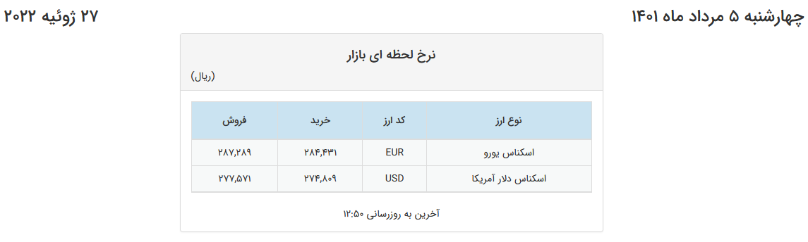 کاهش قیمت دلار و یورو در صرافیهای بانکی ادامه یافت