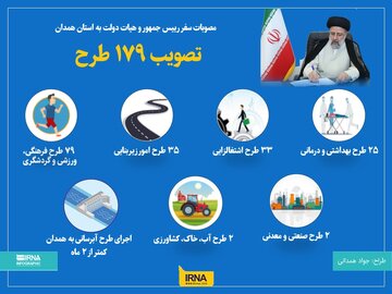 اینفوگرافیک/ مصوبات سفر رییس جمهور به استان همدان