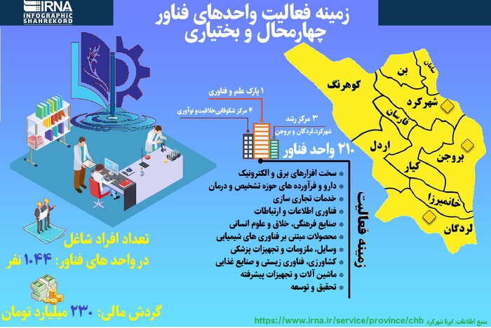 ایده‌هایی که تبدیل به ثروت شدند