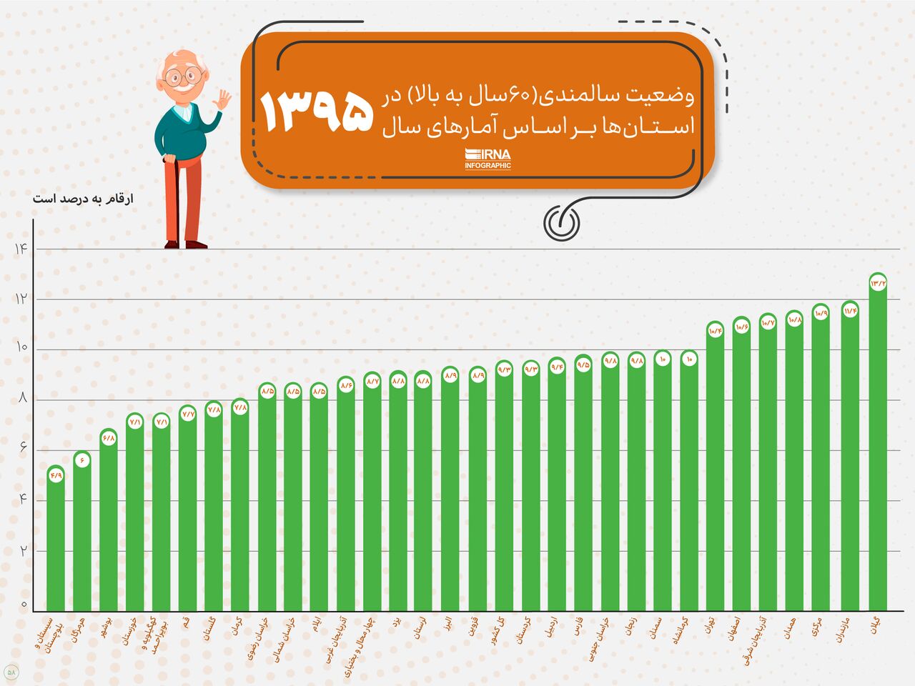 سالمندی
