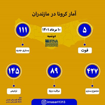 آمار کرونا در مازندران - ۱۰ مرداد ۱۴۰۱