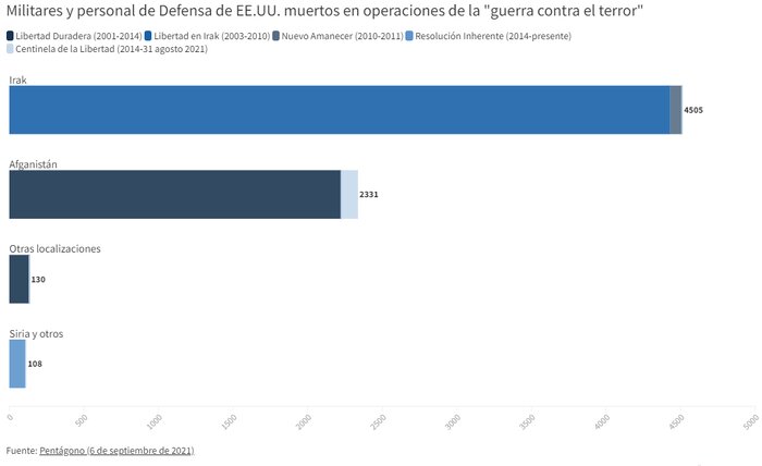 تحولات افغانستان، عراق و اوکراین، نشانه های پایان هژمونی آمریکا
