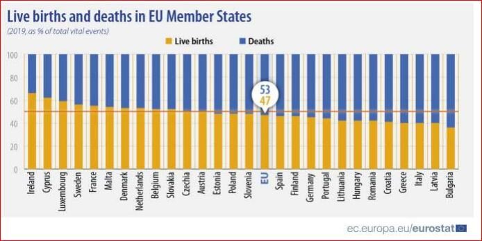مولفههای اروپای در حال افول