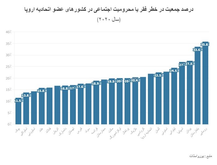 مولفههای اروپای در حال افول
