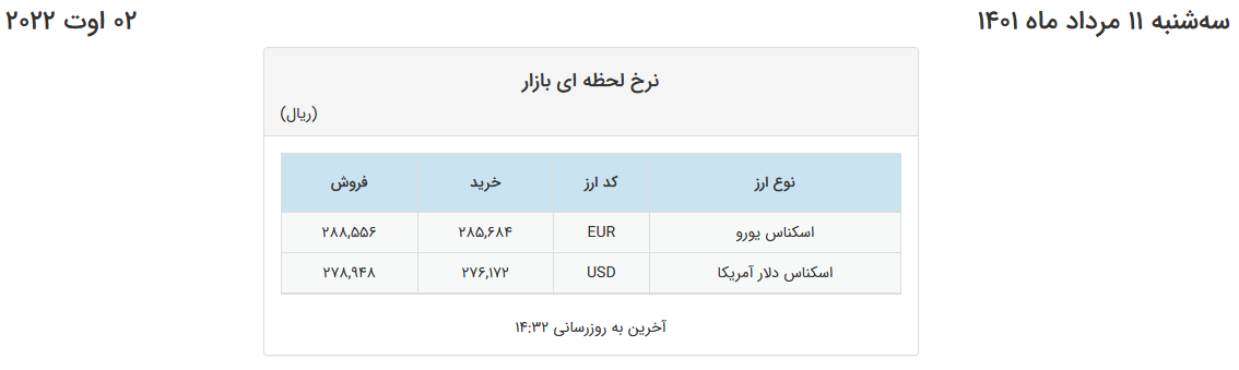 افزایش اندک قیمت دلار و یورو در صرافیهای بانکی
