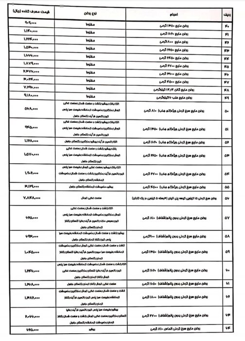 قیمت جدید انواع روغن نباتی اعلام شد+ جدول