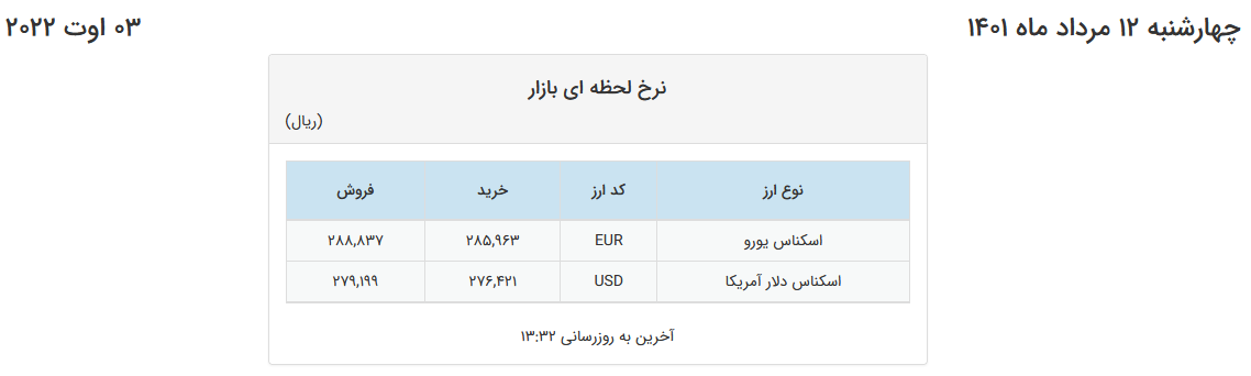 نوسان دلار در کانال ۲۷ هزار تومان در صرافیهای بانکی