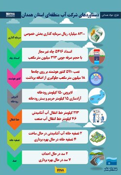 اینفوگرافیک /دستاوردهای شرکت آب منطقه ای استان همدان