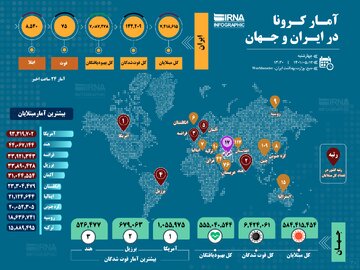 آمار کرونا در ایران و جهان (۱۴۰۱/۰۵/۱۲)