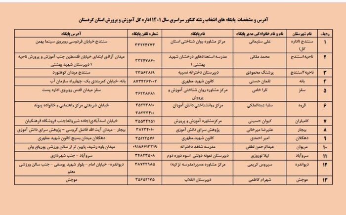 ۱۳ پایگاه انتخاب رشته کنکور سراسری در کردستان راه اندازی می شود