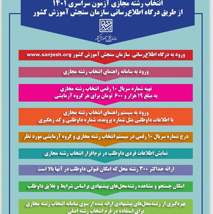 سامانه راهنمای انتخابرشته مجازی فعال شد