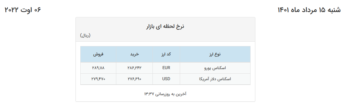 رشد اندک قیمت دلار و یورو در صرافیهای بانکی