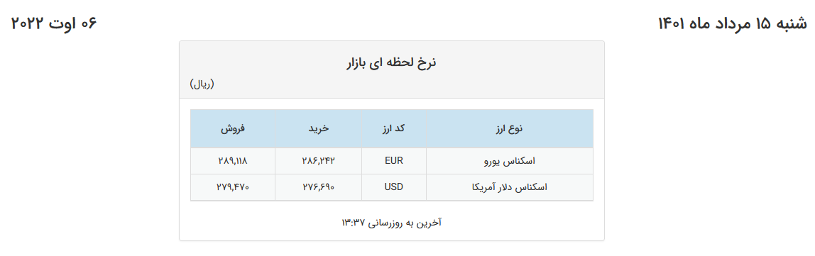 رشد اندک قیمت دلار و یورو در صرافی‌های بانکی 