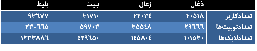 هجو زبان فارسی در توئیتر