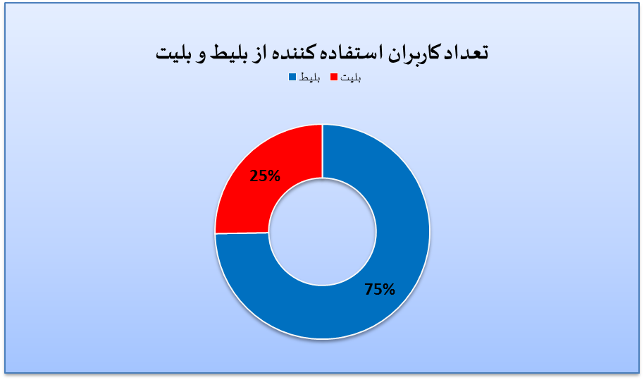 هجو زبان فارسی در توئیتر