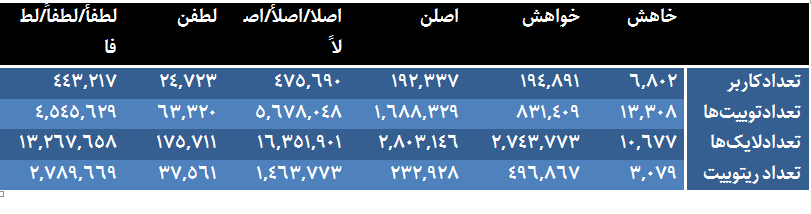 هجو زبان فارسی در توئیتر