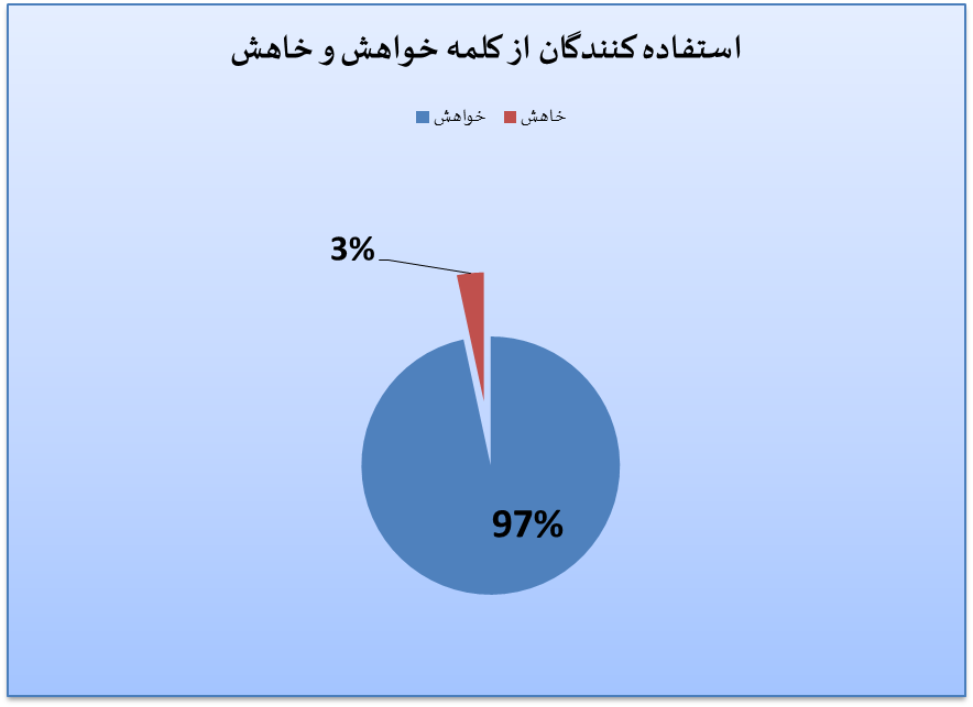 هجو زبان فارسی در توئیتر