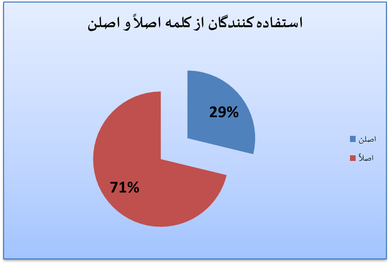 هجو زبان فارسی در توئیتر