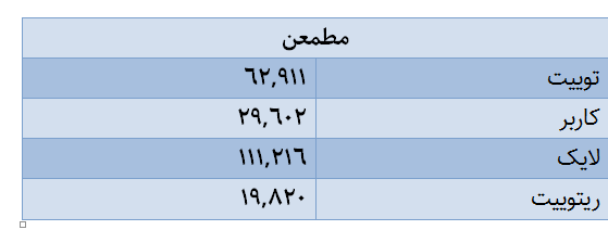 هجو زبان فارسی در توئیتر