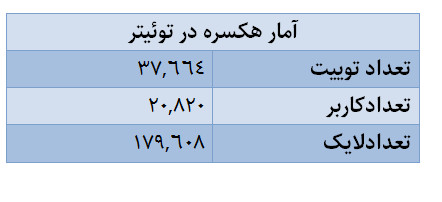 هجو زبان فارسی در توئیتر