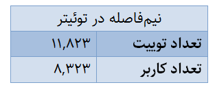 هجو زبان فارسی در توئیتر