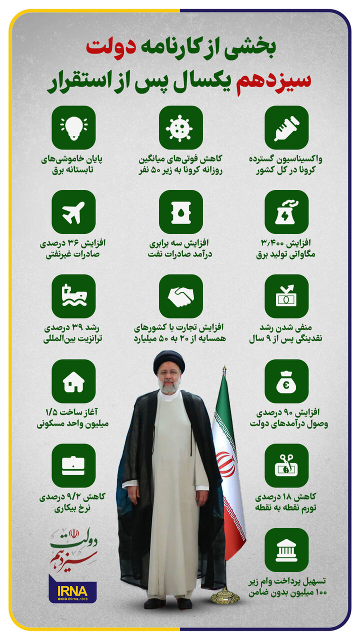 دولت سیزدهم