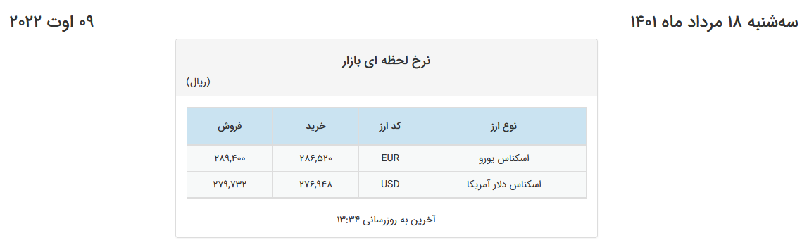 رشد اندک نرخ دلار و یورو در صرافیهای بانکی