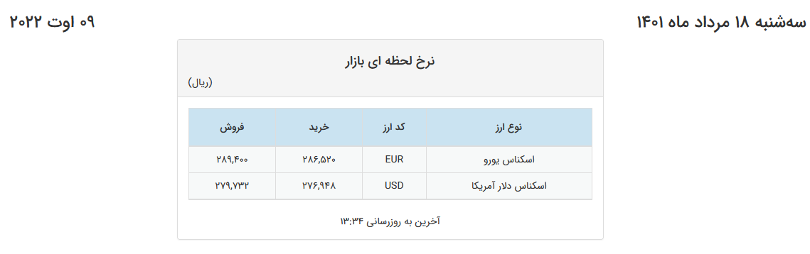 رشد اندک نرخ دلار و یورو در صرافی‌های بانکی 