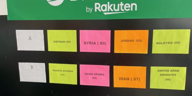 حریفان تیم ملی تنیس در دیویس کاپ مشخص شدند