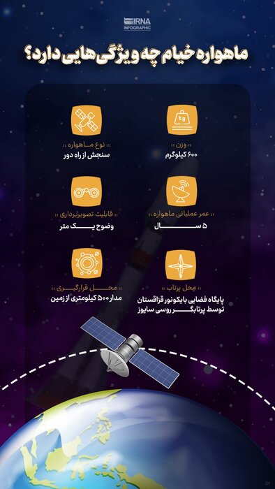 اولین داده تله متری ماهواره خیام دریافت شد 2