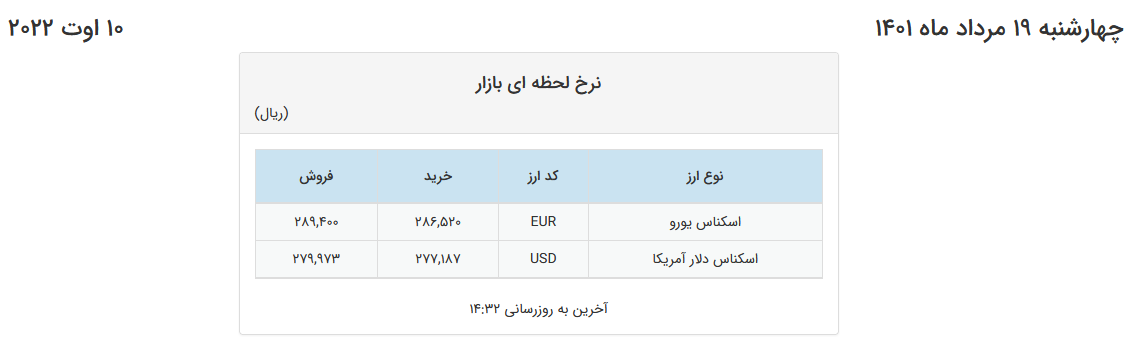 تثبیت قیمت یورو در کانال ۲۸ هزار تومان در صرافیهای بانکی