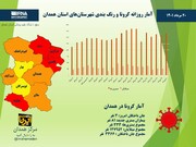 اینفوگرافیک/ آمار روزانه کرونا و رنگ‌بندی شهرستان‌های استان همدان