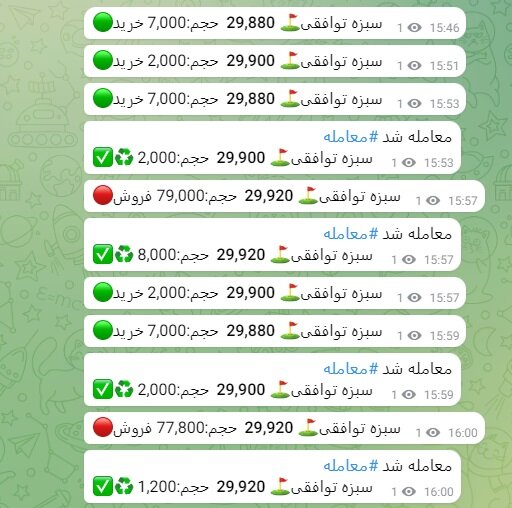 قیمت دلار توافقی در کانال ۲۹ هزار تومان ماند