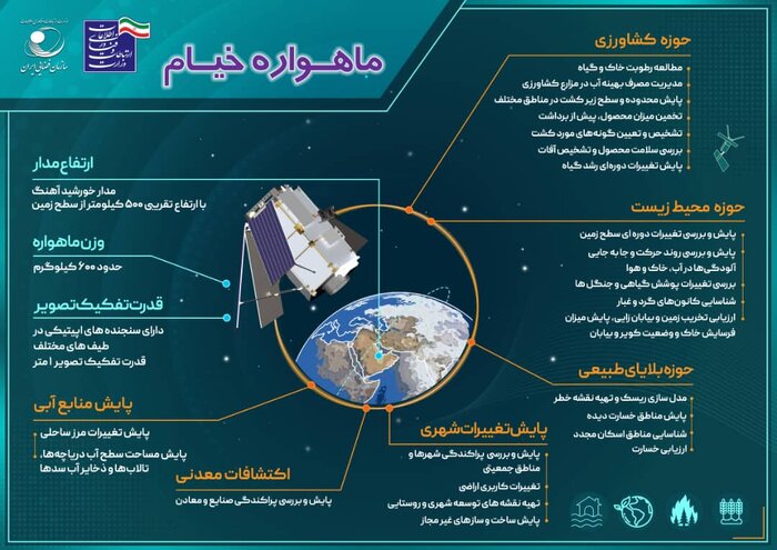 کاربردهای ماهواره ایرانی «خیام»، تشریح شد / از پایش مناطق خسارتدیده در بلایای طبیعی تا اکتشافات معدنی 2