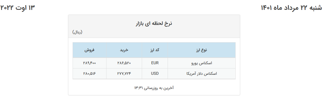 تثبیت قیمت یورو در صرافیهای بانکی