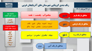 اینفوگرافی / آخرین رنگ‌بندی کرونا در آذربایجان‌غربی