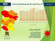 اینفوگرافیک/ آمار روزانه کرونا و رنگ‌بندی جدید شهرستان‌های استان همدان
