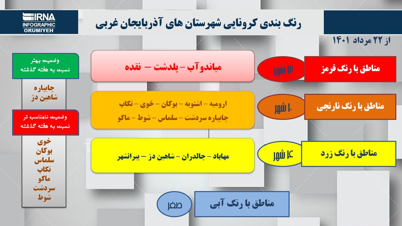 اینفوگرافی / آخرین رنگ‌بندی کرونا در آذربایجان‌غربی