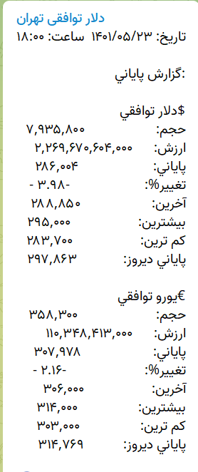 افزایش ۸۱ درصدی حجم معاملات ارزی در سامانه نیما