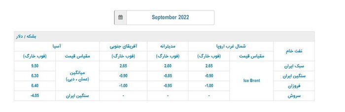 افزایش قیمت فروش نفت ایران برای ماه سپتامبر 2