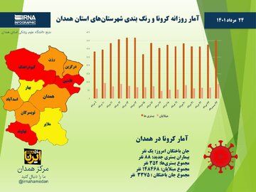 اینفوگرافیک/ آمار روزانه کرونا و رنگ‌بندی شهرستان‌های استان همدان