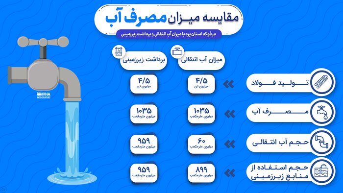 آبسوزی در فولاد؛ چگونه با اسم توسعه زیر پای یزدیها و همسایگانشان را خالی کردند؟
