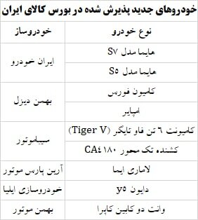 ۸ خودروی جدید در بورس کالا پذیرش شد