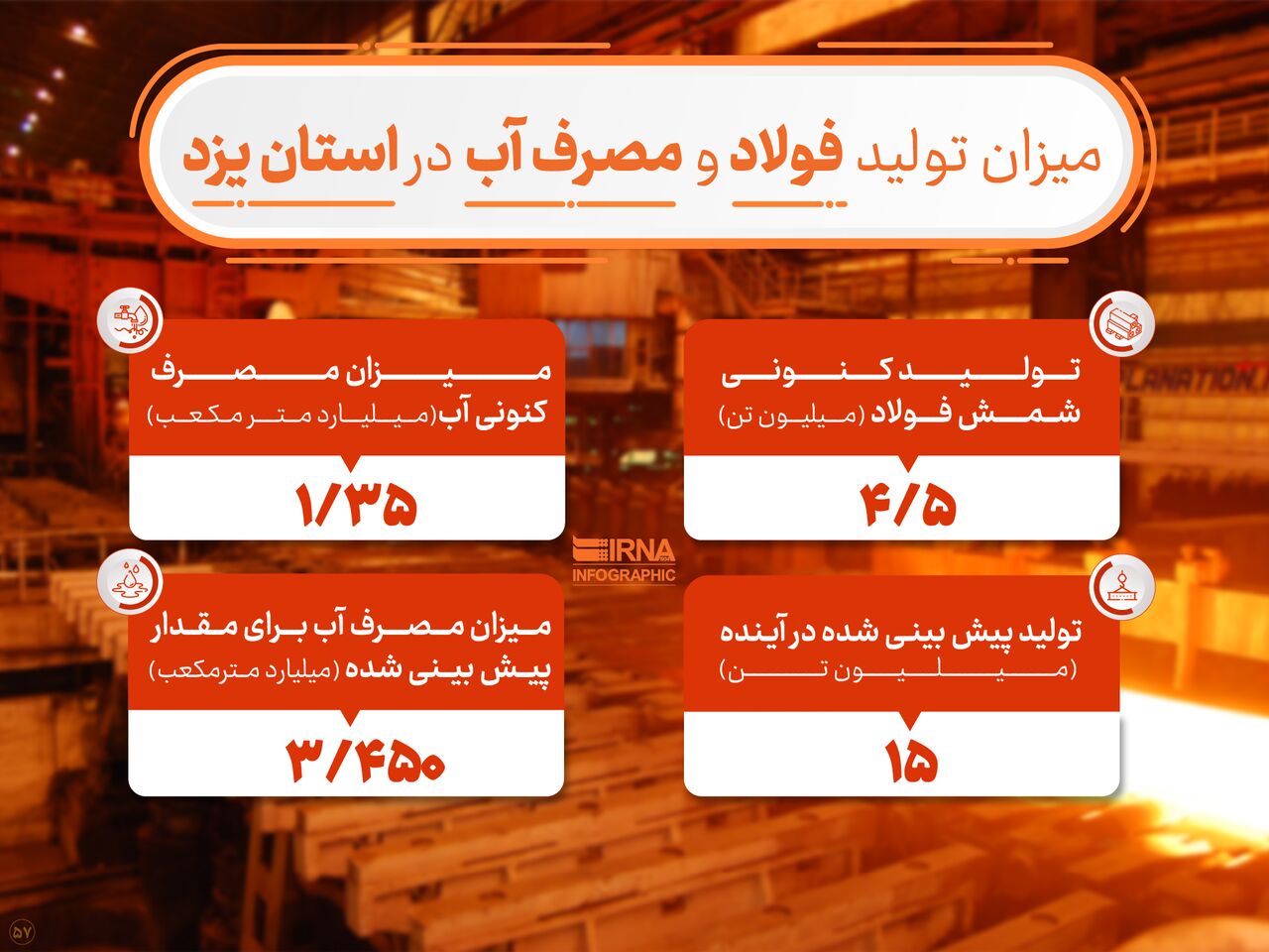 آبسوزی در فولاد؛ چگونه با اسم توسعه زیر پای یزدیها و همسایگانشان را خالی کردند؟ آبسوزی در فولاد؛ چگونه با اسم توسعه زیر پای یزدیها و همسایگانشان را خالی کردند؟