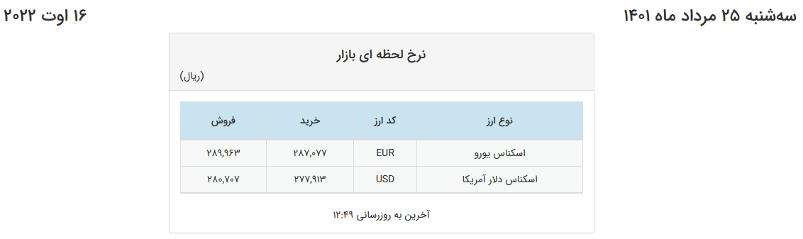 نرخ دلار در صرافی‌های بانکی کاهش و یورو افزایش یافت 