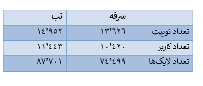 کرونا از دیدگاه دکترهای توئیتر