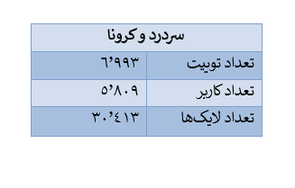 کرونا از دیدگاه دکترهای توئیتر